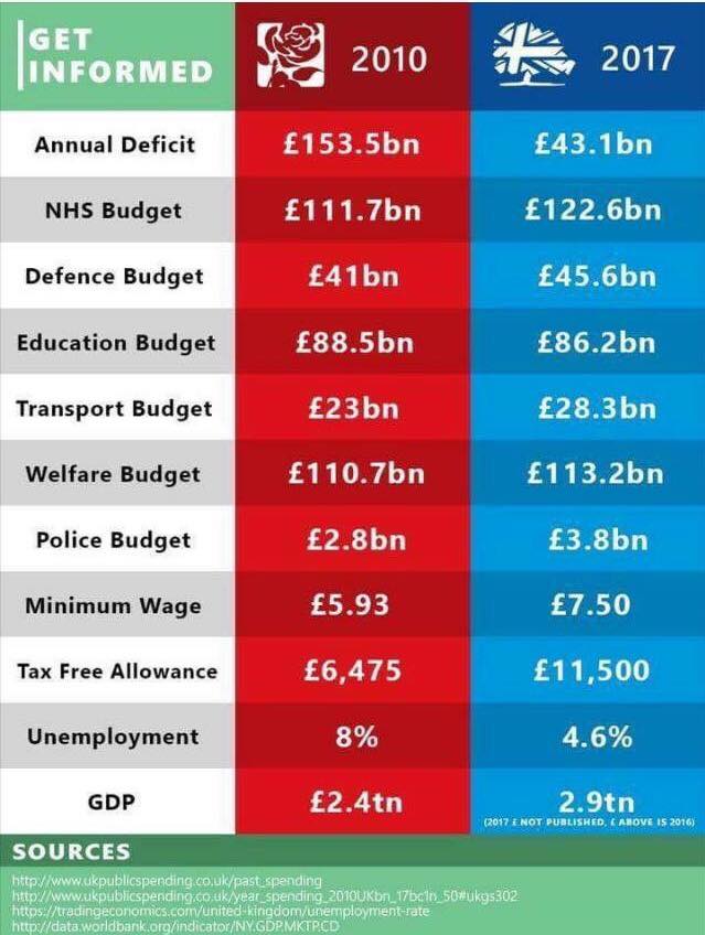 This Viral Pro-Tory Graphic Is Complete And Utter Bullsh*t. Are You ...