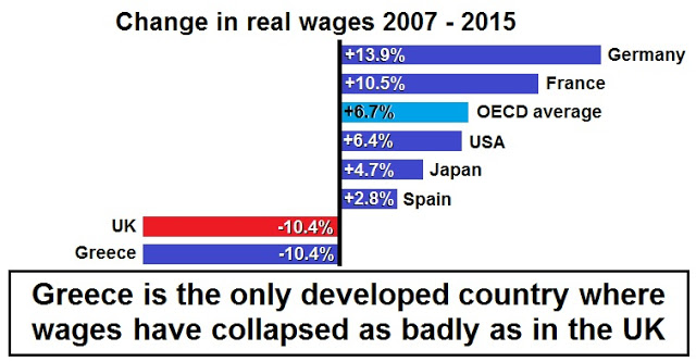 AAV Wage Stagnation UK and Greece