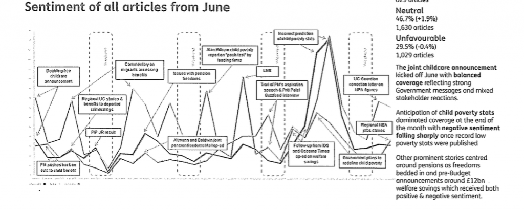 sentiments-of-articles