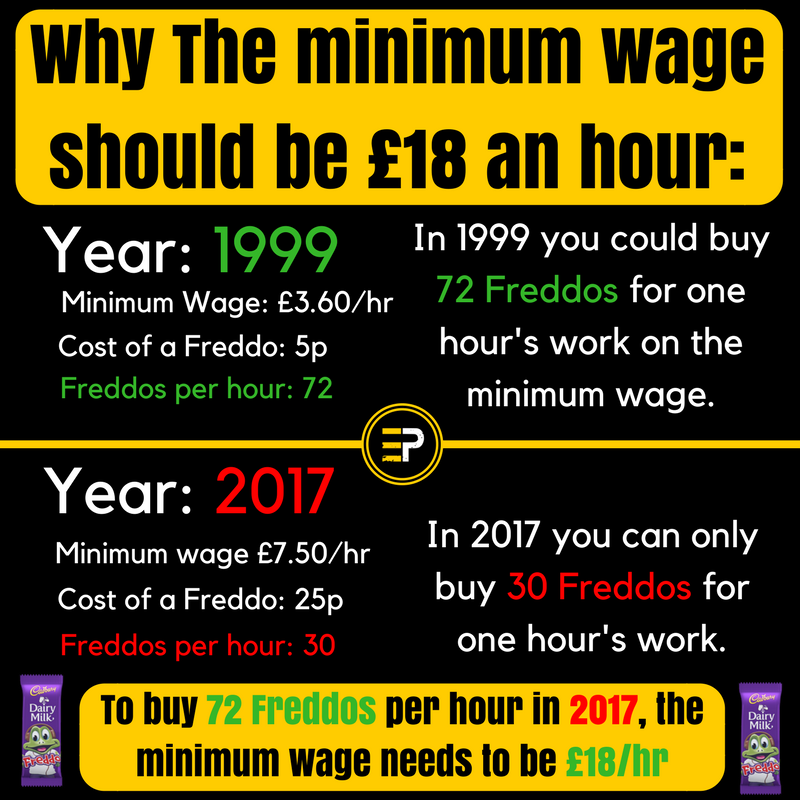 Freddo economics