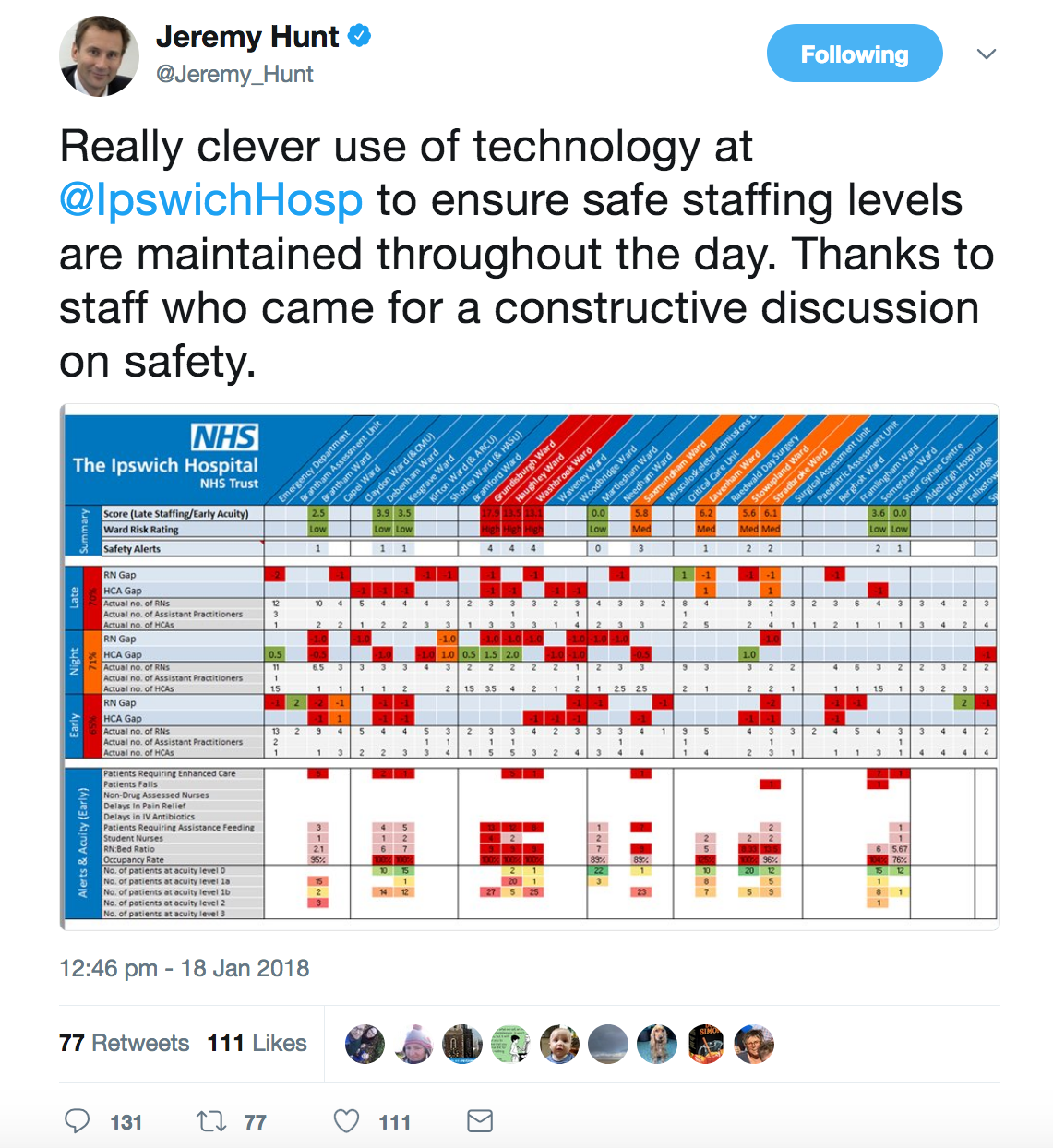 Jeremy Hunt Tweet NHS Staffing Levels Rota