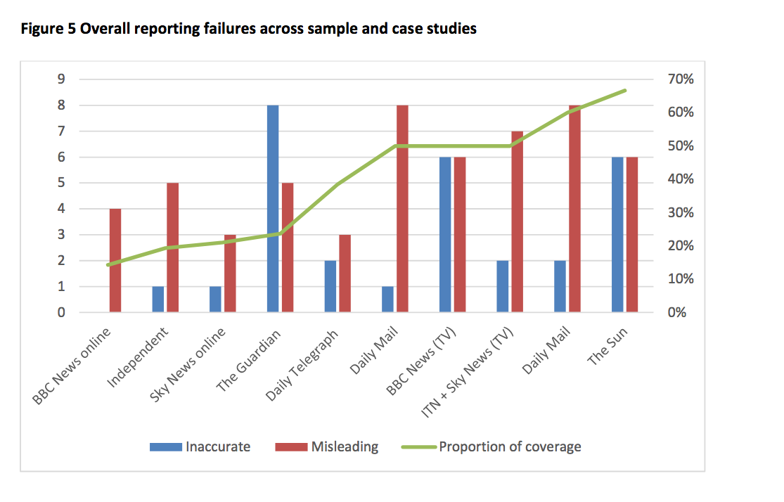 Media Reform Coalition - Labour Antisemitism Report