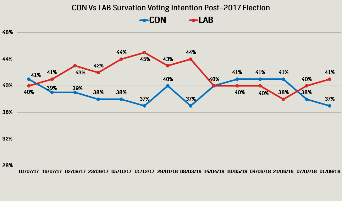 Survation Poll Tracker