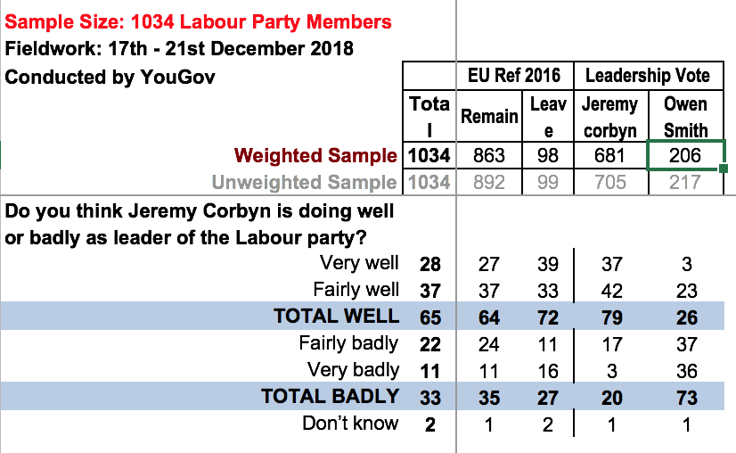 People's Vote Brexit Poll Corbyn Support