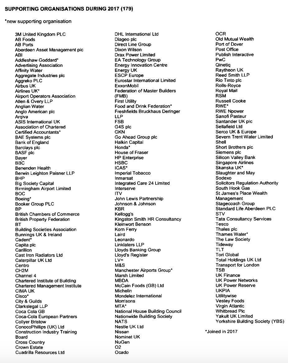 Full list of companies who fund the Industry Parliament Trust