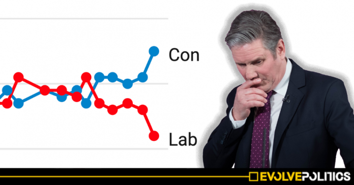 Keir Starmer's Labour plummet to 13-points BEHIND the Tories - worse figures than the 2019 General Election